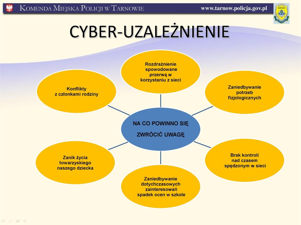 POWINNO SIĘ ZWRÓCIĆ UWAGĘ Zanik życia towarzyskiego naszego dziecka