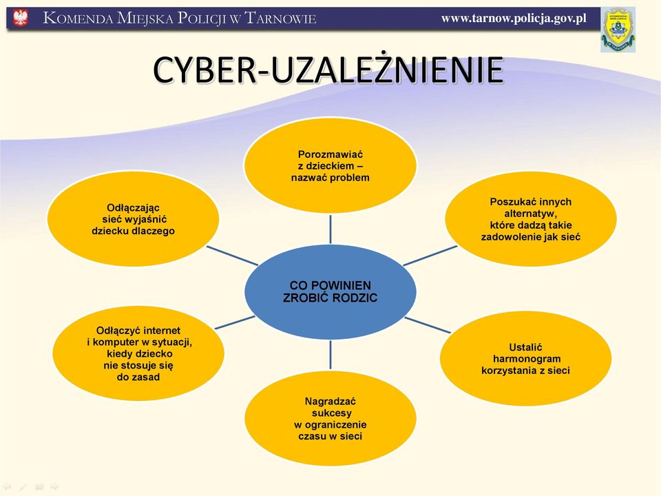 POWINIEN ZROBIĆ RODZIC Odłączyć internet i komputer w sytuacji, kiedy dziecko nie stosuje