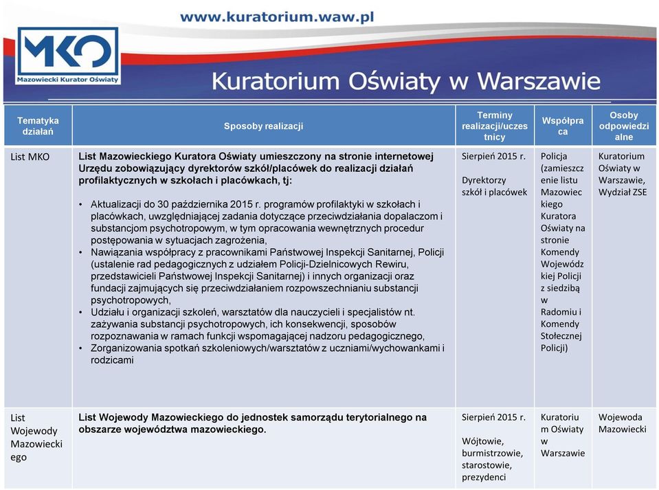 programów profilaktyki w szkołach i placówkach, uwzględniającej zadania dotyczące przeciwdziałania dopalaczom i substancjom psychotropowym, w tym opracowania wewnętrznych procedur postępowania w