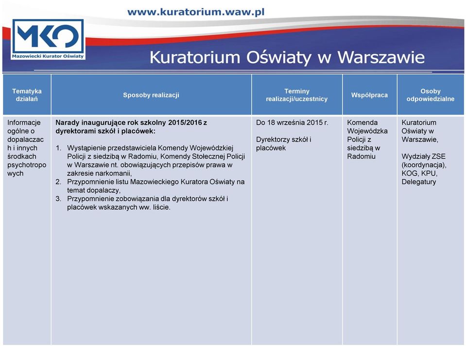 obowiązujących przepisów prawa w zakresie narkomanii, 2. Przypomnienie listu Mazowieckiego Kuratora Oświaty na temat dopalaczy, 3.