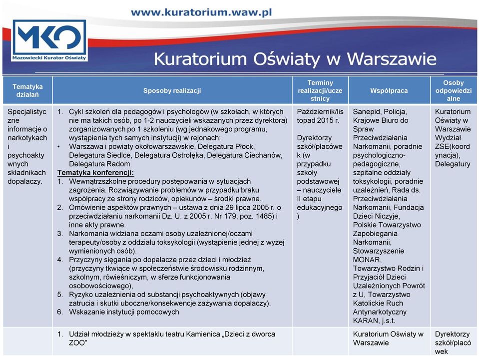 tych samych instytucji) w rejonach: Warszawa i powiaty okołowarszawskie, Delegatura Płock, Delegatura Siedlce, Delegatura Ostrołęka, Delegatura Ciechanów, Delegatura Radom. Tematyka konferencji: 1.