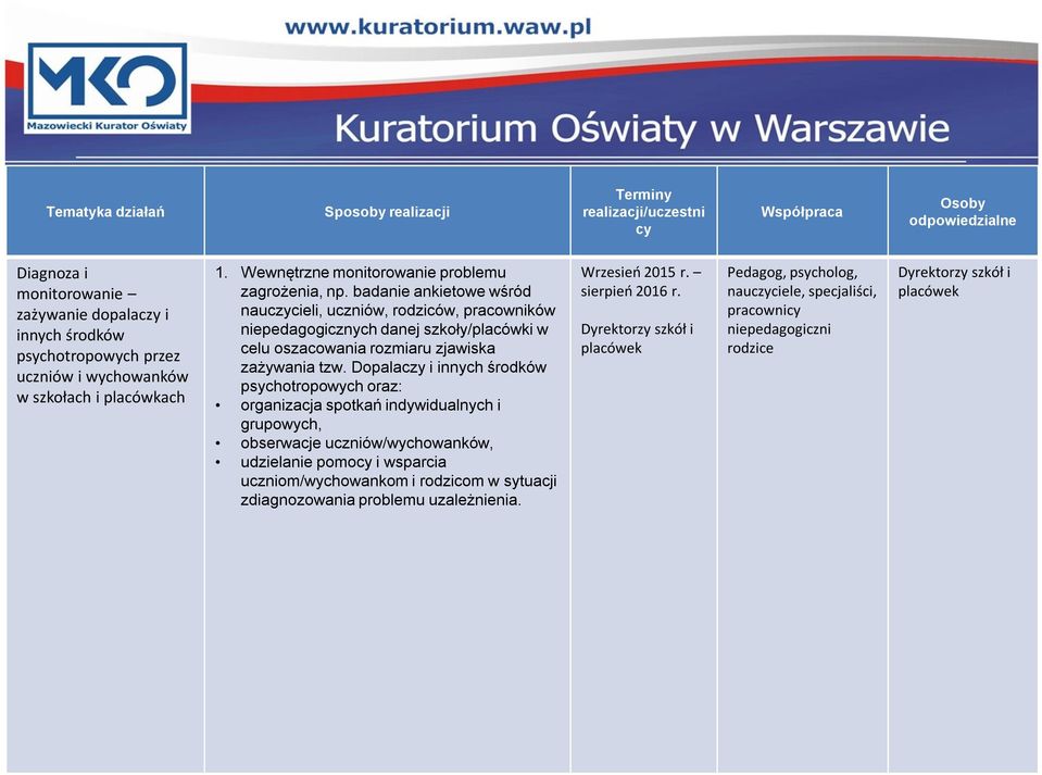 badanie ankietowe wśród nauczycieli, uczniów, rodziców, pracowników niepedagogicznych danej szkoły/placówki w celu oszacowania rozmiaru zjawiska zażywania tzw.