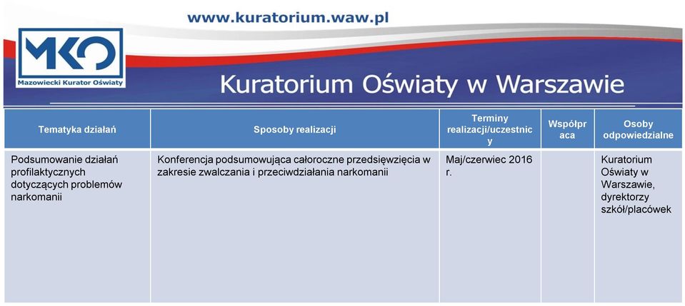 podsumowująca całoroczne przedsięwzięcia w zakresie zwalczania i