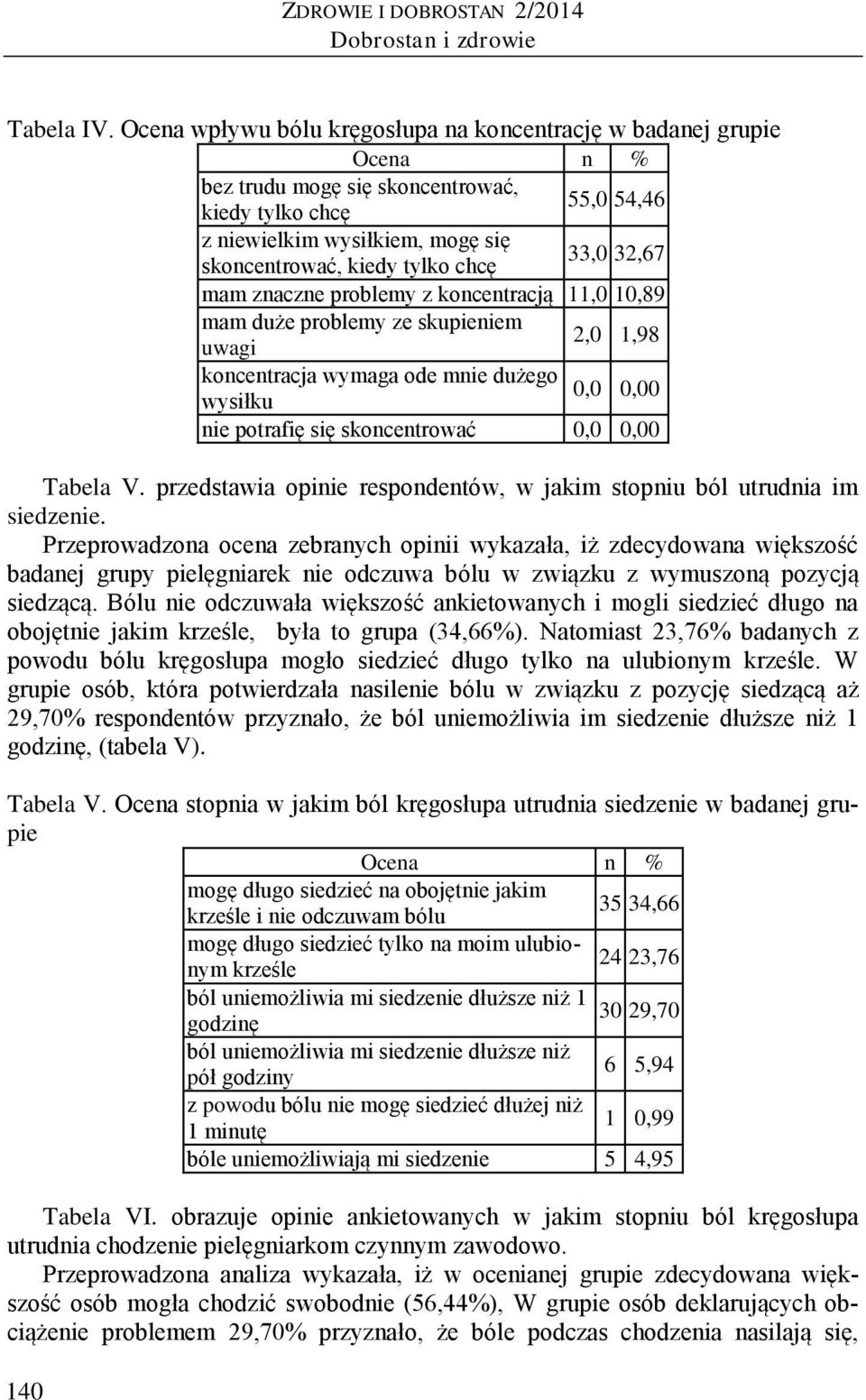 mam znaczne problemy z koncentracją 11,0 10,89 mam duże problemy ze skupieniem uwagi 2,0 1,98 koncentracja wymaga ode mnie dużego 0,0 0,00 wysiłku nie potrafię się skoncentrować 0,0 0,00 Tabela V.