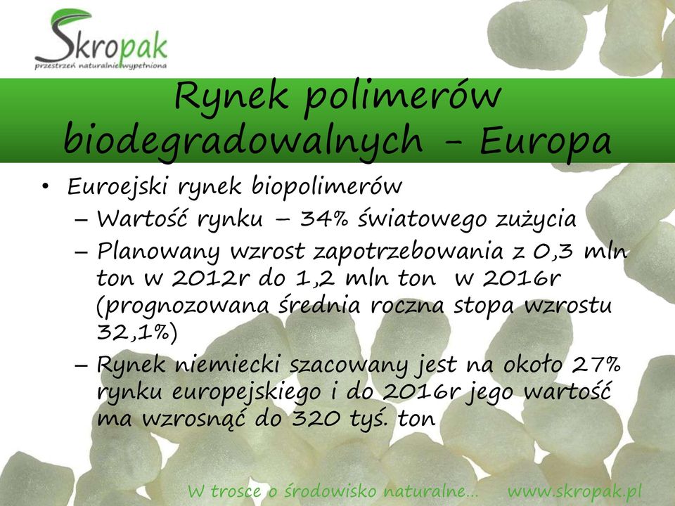 mln ton w 2016r (prognozowana średnia roczna stopa wzrostu 32,1%) Rynek niemiecki