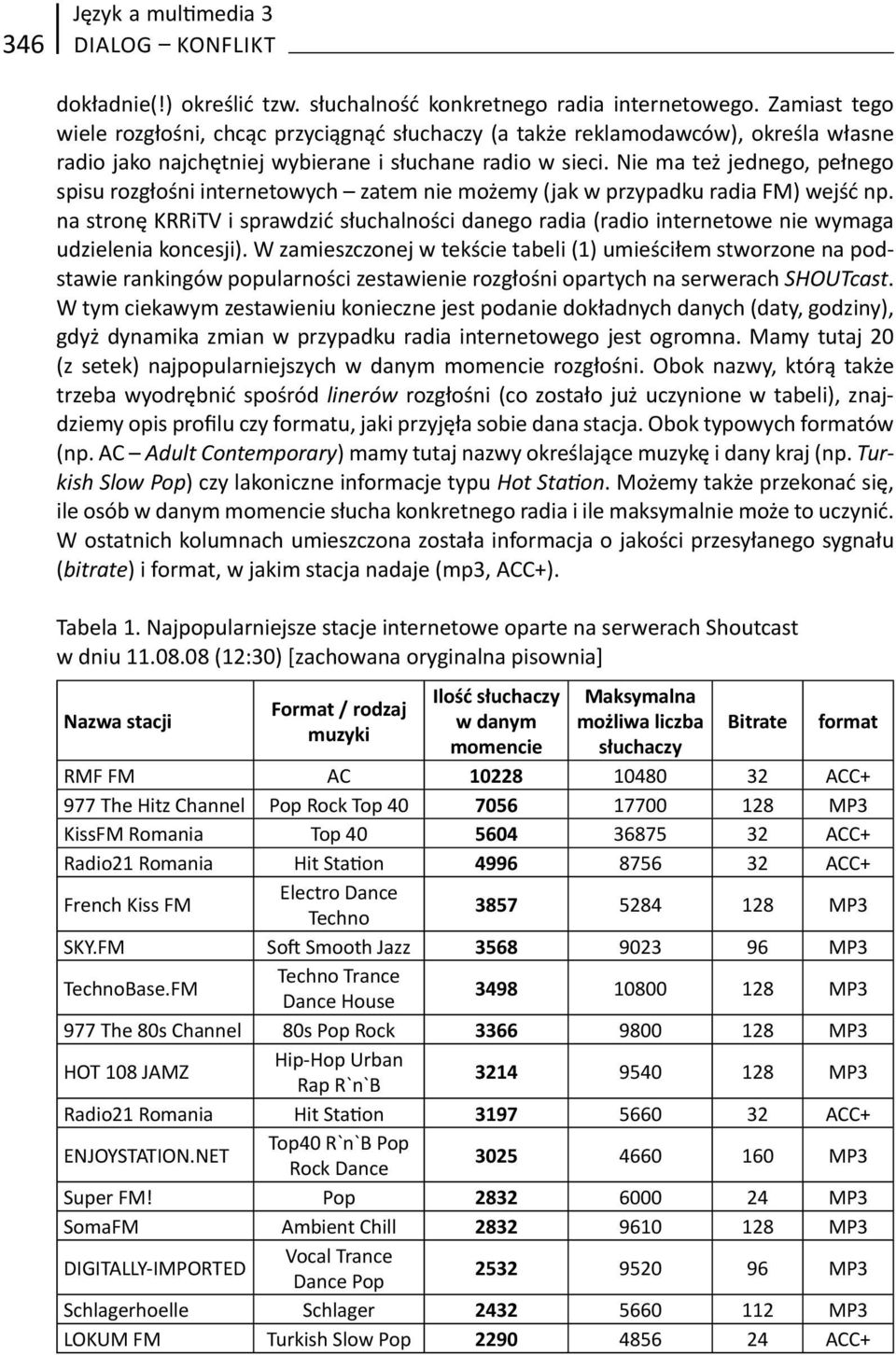 Nie ma też jednego, pełnego spisu rozgłośni internetowych zatem nie możemy (jak w przypadku radia FM) wejść np.