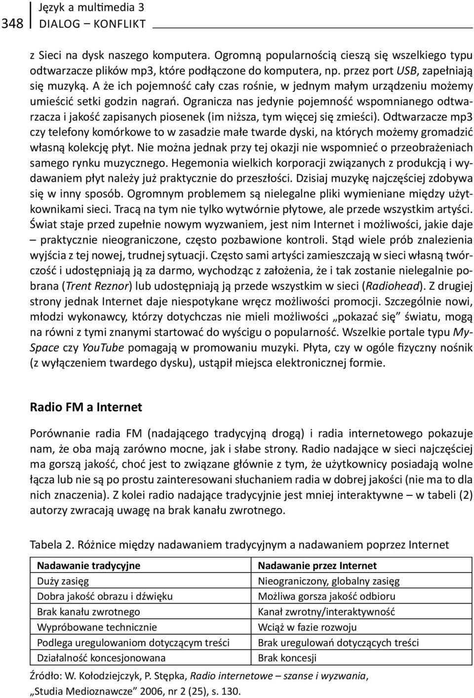 Ogranicza nas jedynie pojemność wspomnianego odtwarzacza i jakość zapisanych piosenek (im niższa, tym więcej się zmieści).