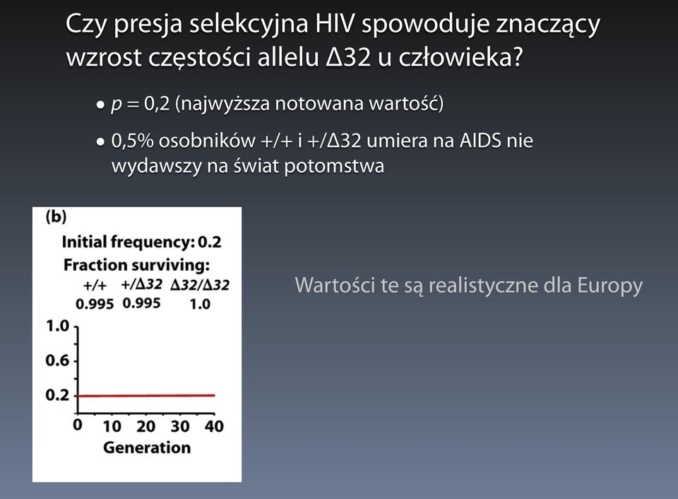 p = 0,2 (najwyższa notowana wartość) 0,5% osobników +/+ i