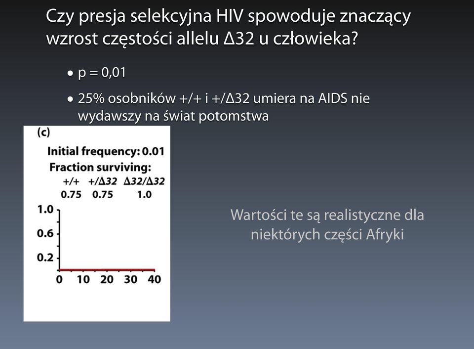 p = 0,01 25% osobników +/+ i +/Δ32 umiera na AIDS nie