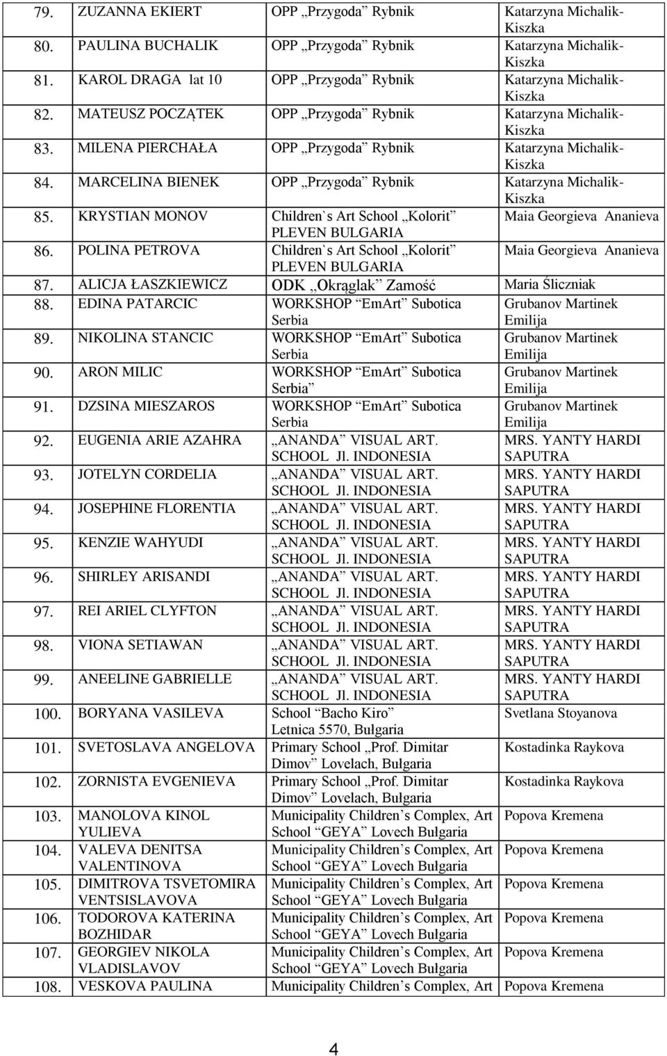 KRYSTIAN MONOV Children`s Art School Kolorit Maia Georgieva Ananieva PLEVEN BULGARIA 86. POLINA PETROVA Children`s Art School Kolorit Maia Georgieva Ananieva PLEVEN BULGARIA 87.