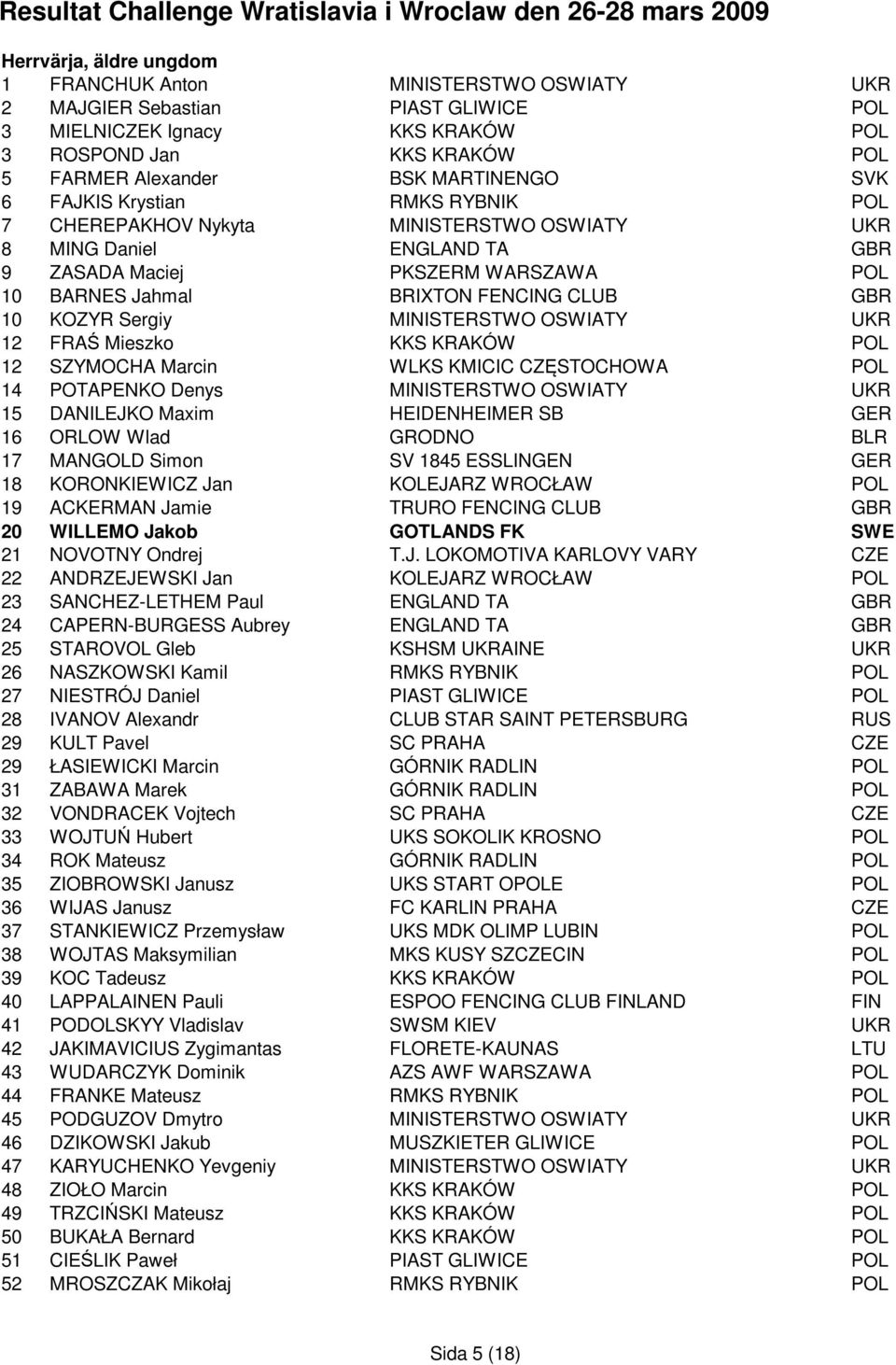 GBR 10 KOZYR Sergiy MINISTERSTWO OSWIATY UKR 12 FRAŚ Mieszko KKS KRAKÓW POL 12 SZYMOCHA Marcin WLKS KMICIC CZĘSTOCHOWA POL 14 POTAPENKO Denys MINISTERSTWO OSWIATY UKR 15 DANILEJKO Maxim HEIDENHEIMER