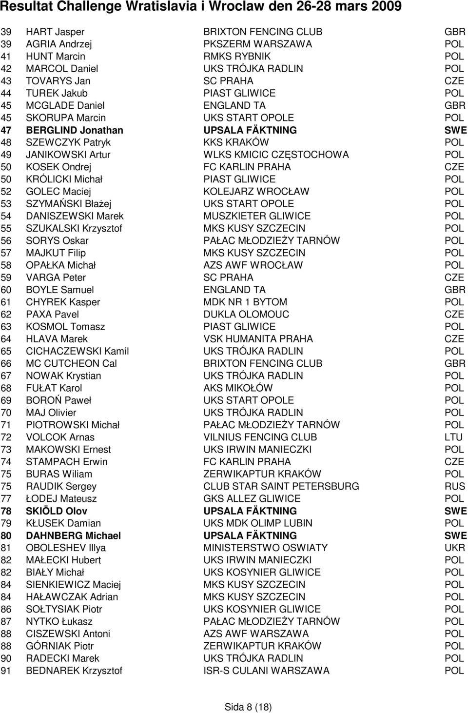 CZĘSTOCHOWA POL 50 KOSEK Ondrej FC KARLIN PRAHA CZE 50 KRÓLICKI Michał PIAST GLIWICE POL 52 GOLEC Maciej KOLEJARZ WROCŁAW POL 53 SZYMAŃSKI Błażej UKS START OPOLE POL 54 DANISZEWSKI Marek MUSZKIETER