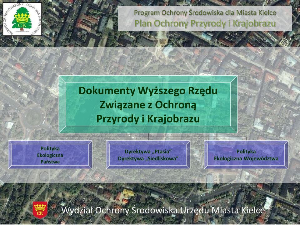 Ekologiczna Paostwa Dyrektywa Ptasia