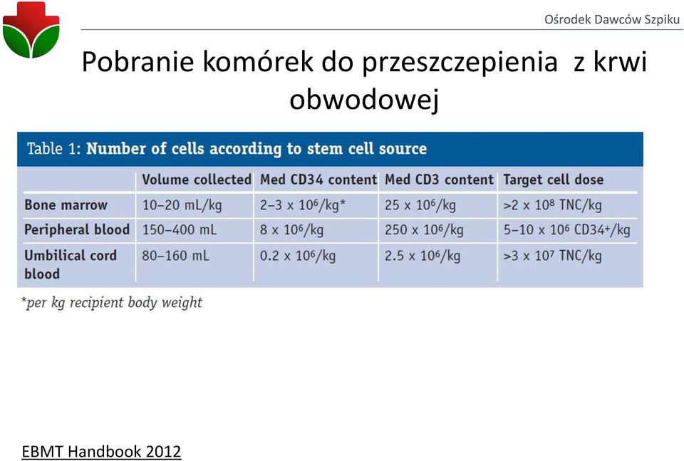 przeszczepienia z