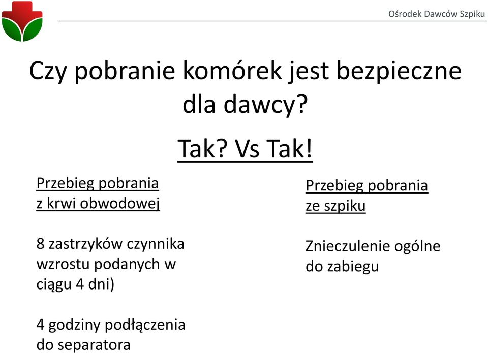 wzrostu podanych w ciągu 4 dni) Przebieg pobrania ze szpiku