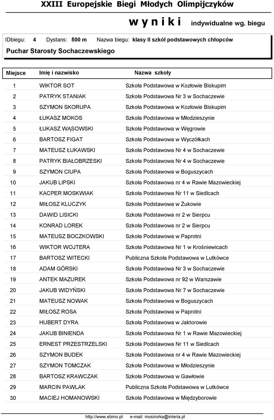 LISICKI KONRAD LOREK MATEUSZ BOCZKOWSKI WIKTOR WOJTERA BARTOSZ WITECKI ADAM GÓRSKI ANTEK MAZUREK JAKUB WIDYŃSKI MATEUSZ NOWAK MIŁOSZ ROSA HUBERT DYRA JAKUB BINIENDA ERNEST PRZESTRZELSKI SZYMON BUDEK