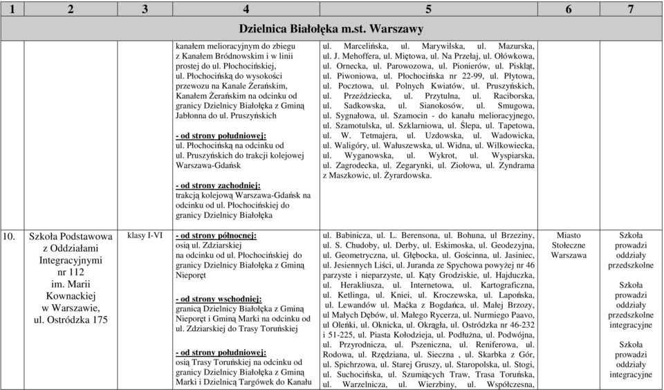 Pruszyńskich do trakcji kolejowej -Gdańsk trakcją kolejową -Gdańsk na odcinku od ul. Płochocińskiej do granicy Dzielnicy Białołęka ul. Marcelińska, ul. Marywilska, ul. Mazurska, ul. J. Mehoffera, ul.