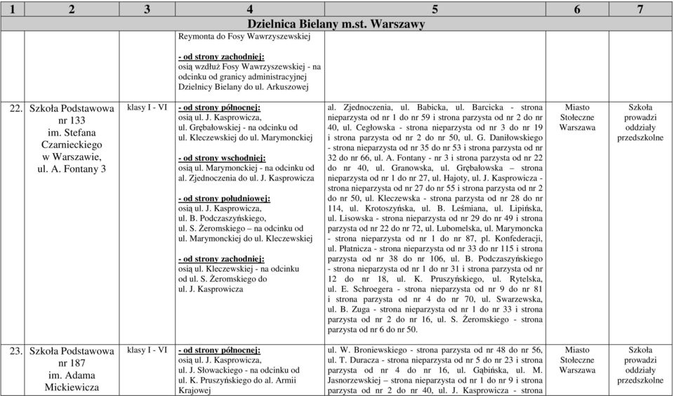 Marymonckiej - na odcinku od al. Zjednoczenia do ul. J. Kasprowicza osią ul. J. Kasprowicza, ul. B. Podczaszyńskiego, ul. S. śeromskiego na odcinku od ul. Marymonckiej do ul. Kleczewskiej osią ul.