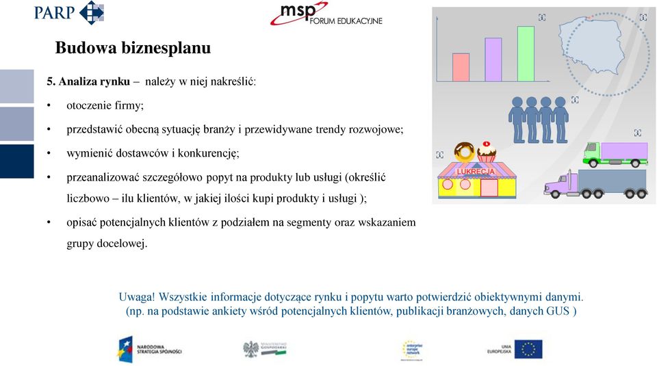 konkurencję; przeanalizować szczegółowo popyt na produkty lub usługi (określić liczbowo ilu klientów, w jakiej ilości kupi produkty i usługi );