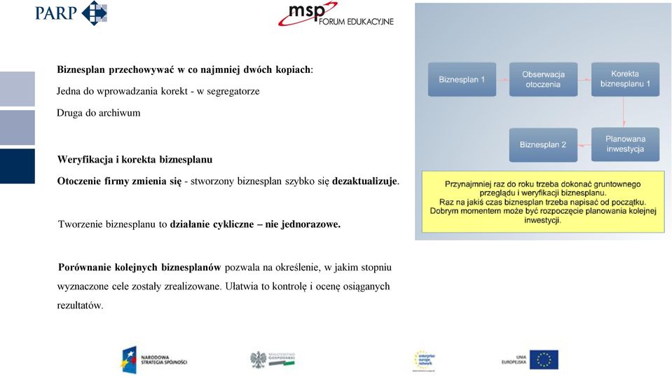 dezaktualizuje. Tworzenie biznesplanu to działanie cykliczne nie jednorazowe.