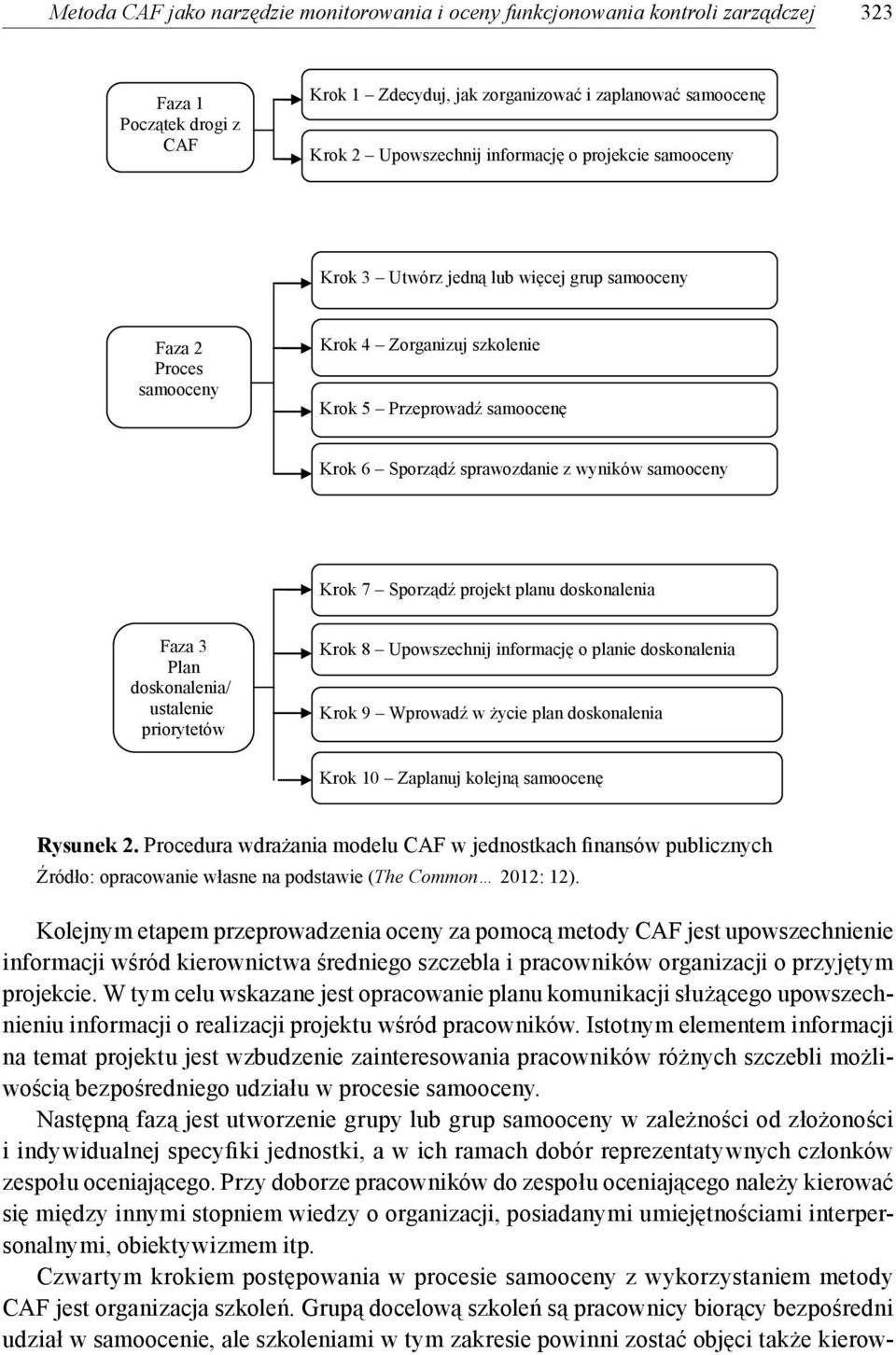 samooceny Krok 7 Sporządź projekt planu doskonalenia Faza 3 Plan doskonalenia/ ustalenie priorytetów Krok 8 Upowszechnij informację o planie doskonalenia Krok 9 Wprowadź w życie plan doskonalenia