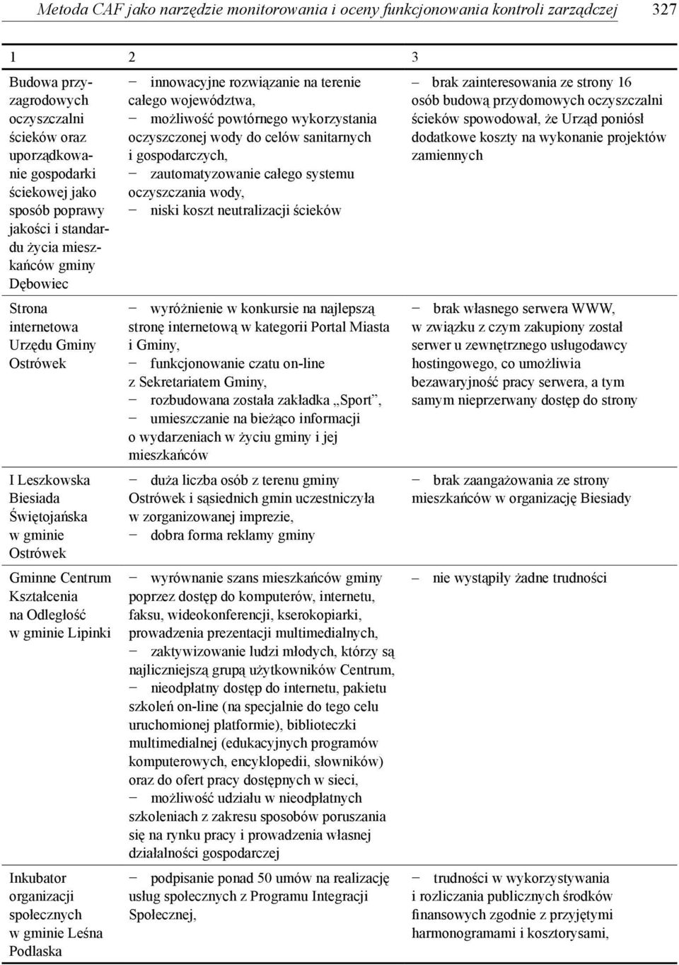 Lipinki Inkubator organizacji społecznych w gminie Leśna Podlaska innowacyjne rozwiązanie na terenie całego województwa, możliwość powtórnego wykorzystania oczyszczonej wody do celów sanitarnych i