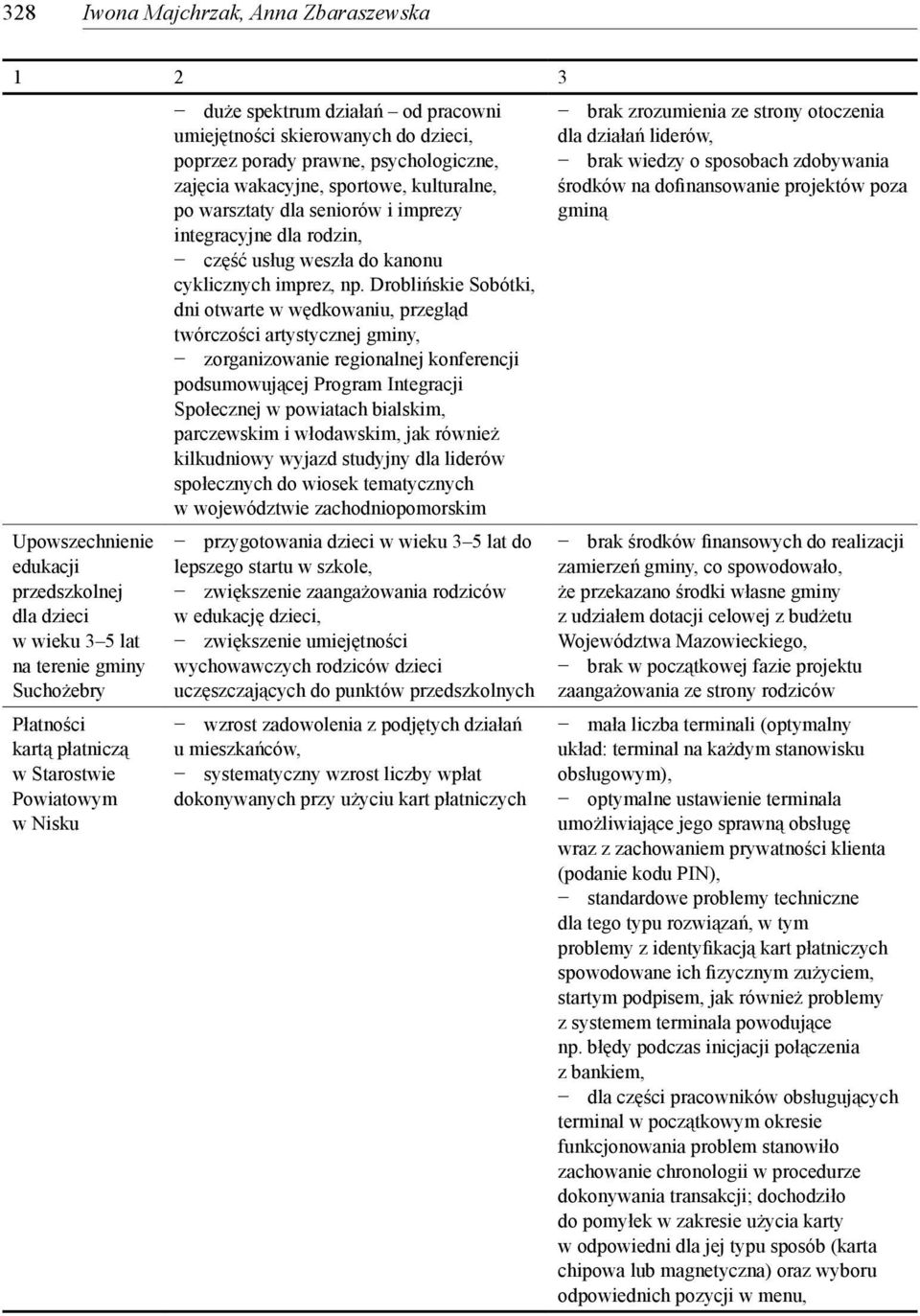 dla rodzin, część usług weszła do kanonu cyklicznych imprez, np.