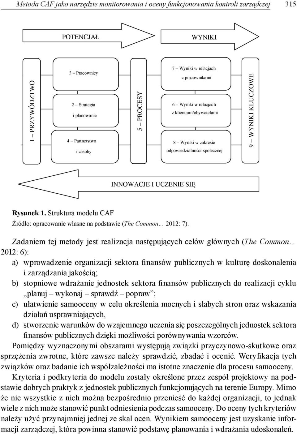 Struktura modelu CAF Źródło: opracowanie własne na podstawie (The Common 2012: 7).