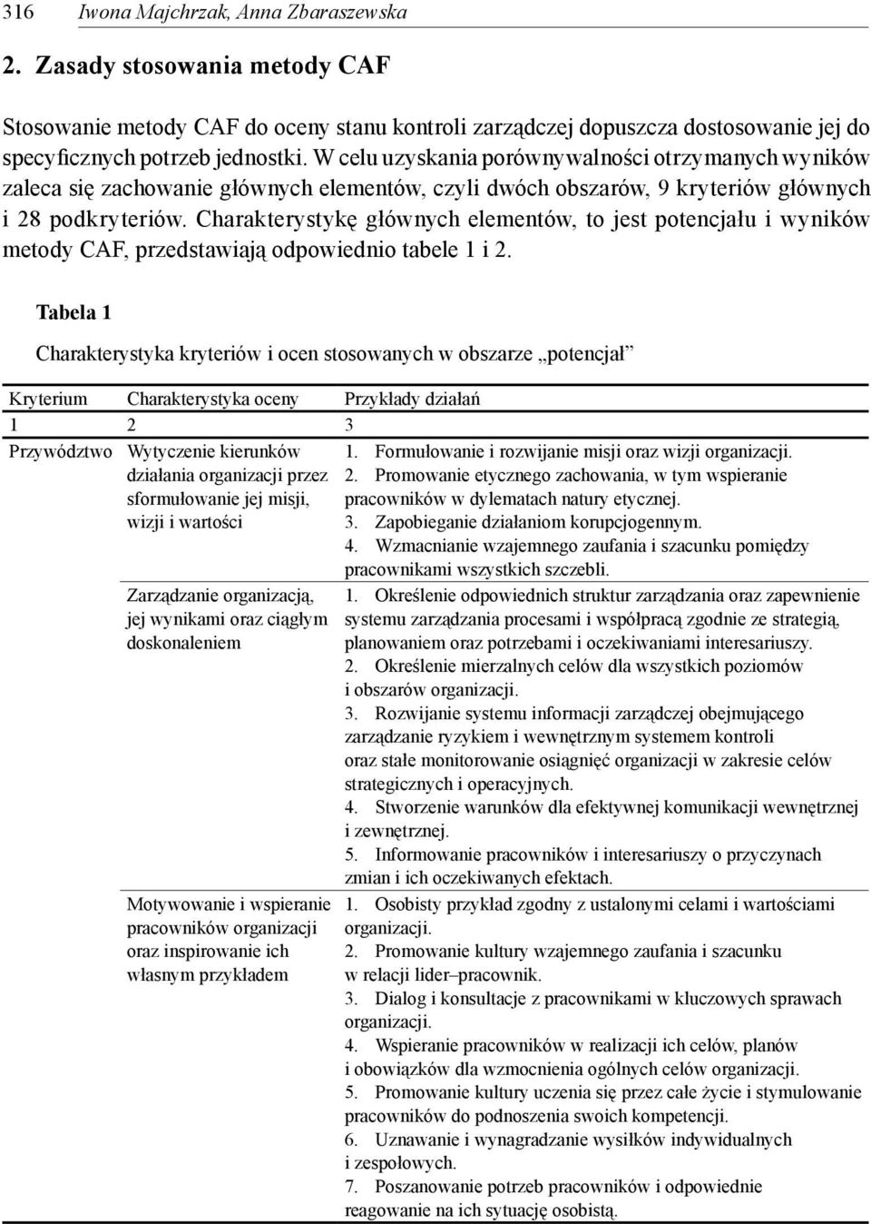 Charakterystykę głównych elementów, to jest potencjału i wyników metody CAF, przedstawiają odpowiednio tabele 1 i 2.