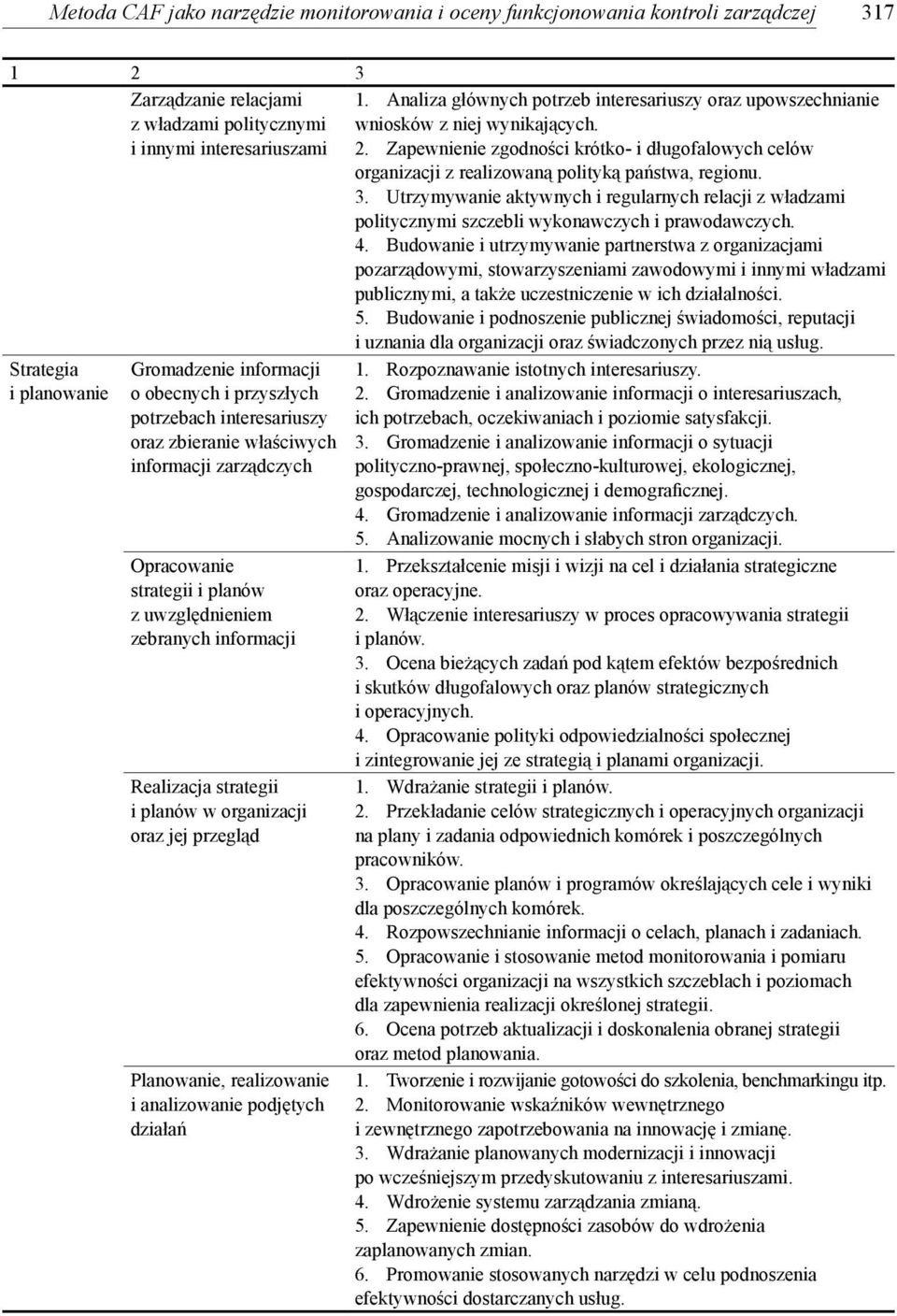i planów w organizacji oraz jej przegląd Planowanie, realizowanie i analizowanie podjętych działań 1. Analiza głównych potrzeb interesariuszy oraz upowszechnianie wniosków z niej wynikających. 2.