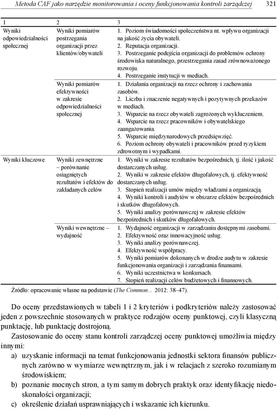 Źródło: opracowanie własne na podstawie (The Common 2012: 38 47). 1. Poziom świadomości społeczeństwa nt. wpływu organizacji na jakość życia obywateli. 2. Reputacja organizacji. 3. Postrzeganie podejścia organizacji do problemów ochrony środowiska naturalnego, przestrzegania zasad zrównoważonego rozwoju.