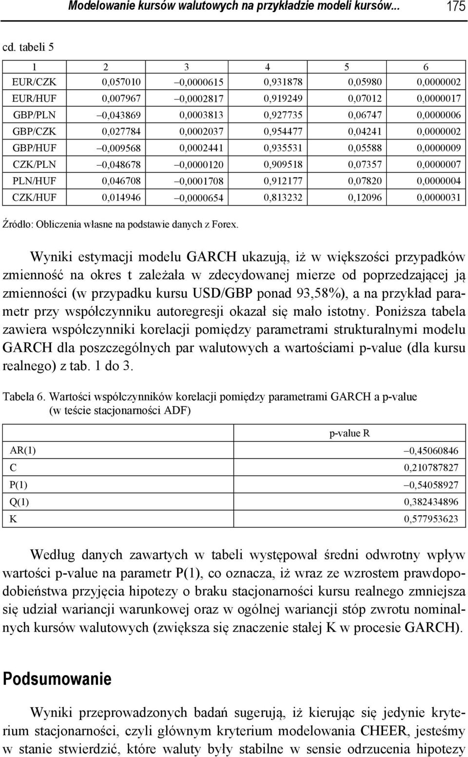 0,0002037 0,954477 0,04241 0,0000002 GBP/HUF 0,009568 0,0002441 0,935531 0,05588 0,0000009 CZK/PLN 0,048678 0,0000120 0,909518 0,07357 0,0000007 PLN/HUF 0,046708 0,0001708 0,912177 0,07820 0,0000004