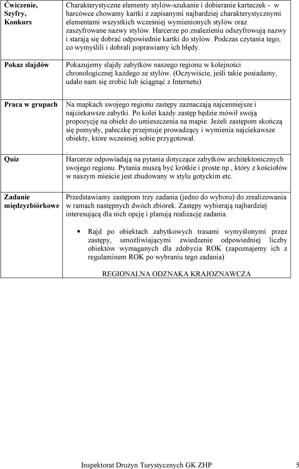 Podczas czytania tego, co wymyślili i dobrali poprawiamy ich błędy. Pokazujemy slajdy zabytków naszego regionu w kolejności chronologicznej każdego ze stylów.