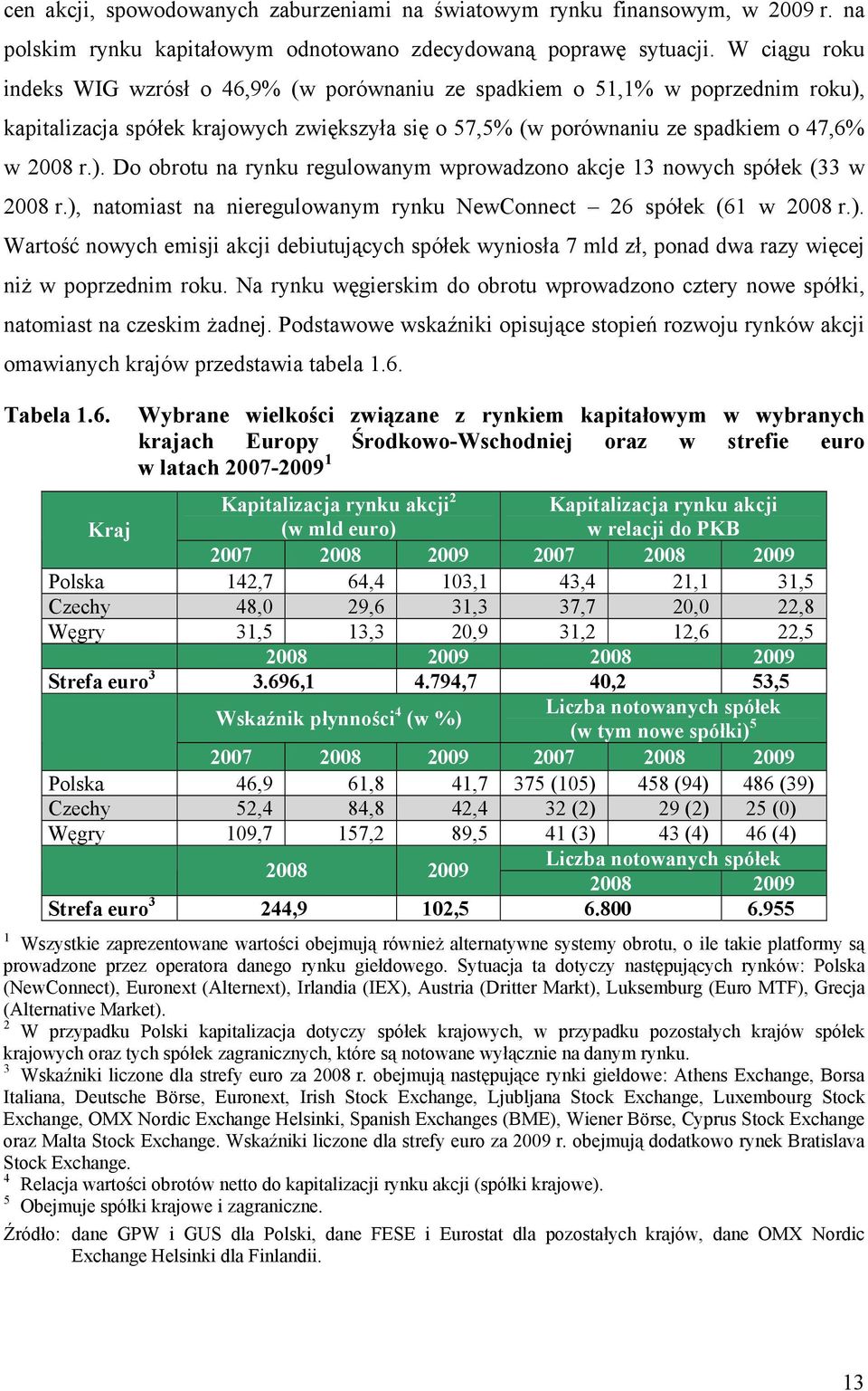 ), natomiast na nieregulowanym rynku NewConnect 26 spółek (61 w 28 r.). Wartość nowych emisji akcji debiutujących spółek wyniosła 7 mld zł, ponad dwa razy więcej niż w poprzednim roku.