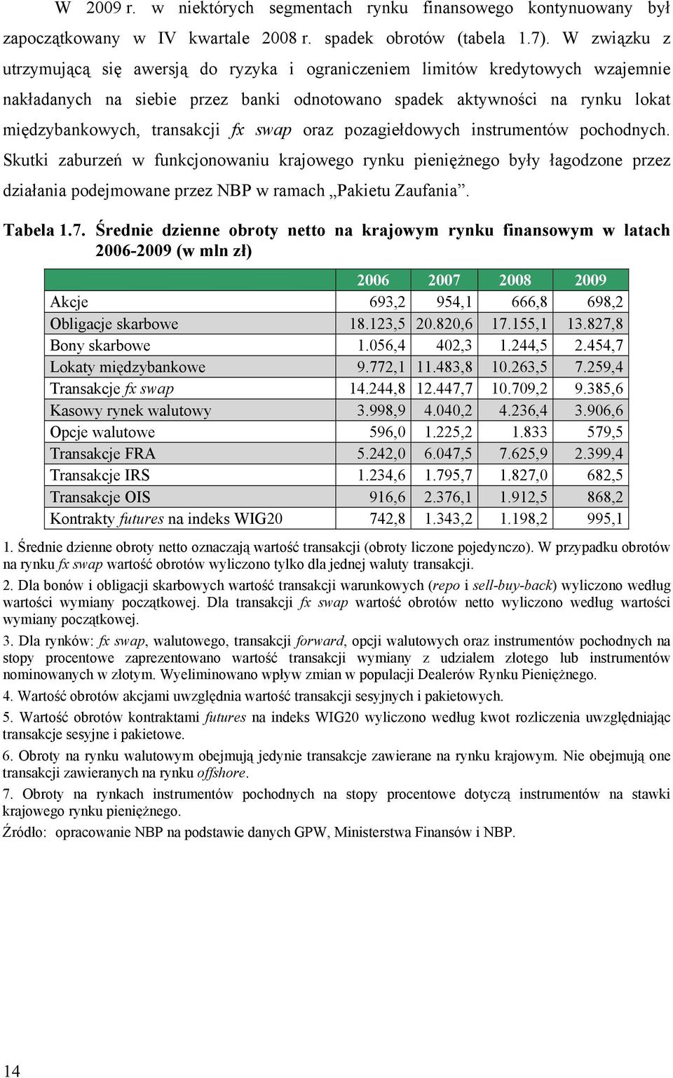 fx swap oraz pozagiełdowych instrumentów pochodnych. Skutki zaburzeń w funkcjonowaniu krajowego rynku pieniężnego były łagodzone przez działania podejmowane przez NBP w ramach Pakietu Zaufania.