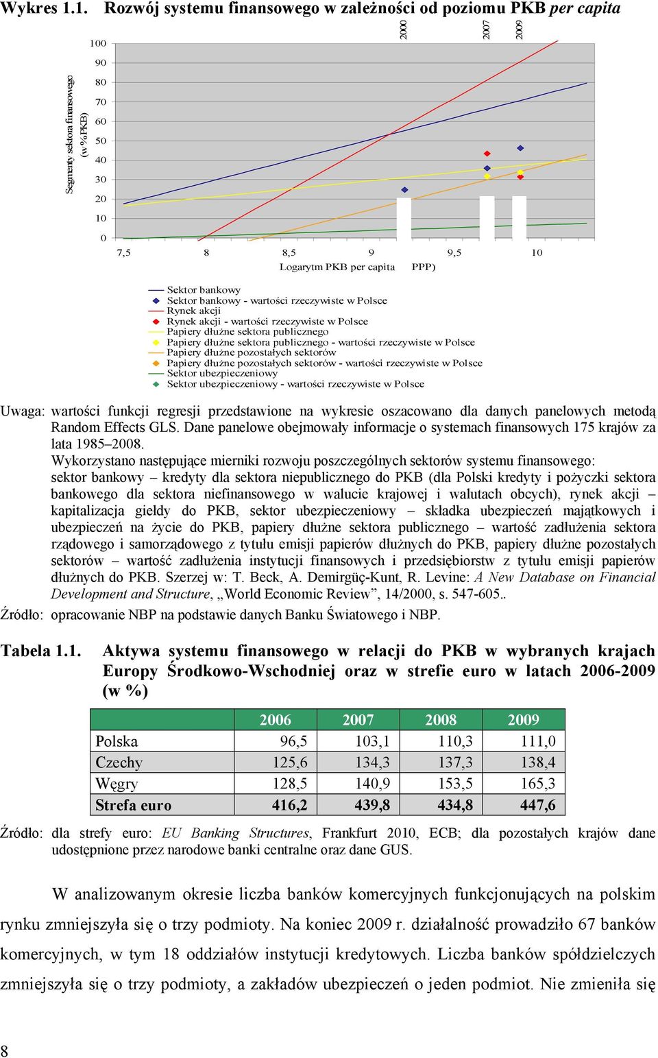 bankowy Sektor bankowy - wartości rzeczywiste w Polsce Rynek akcji Rynek akcji - wartości rzeczywiste w Polsce Papiery dłużne sektora publicznego Papiery dłużne sektora publicznego - wartości