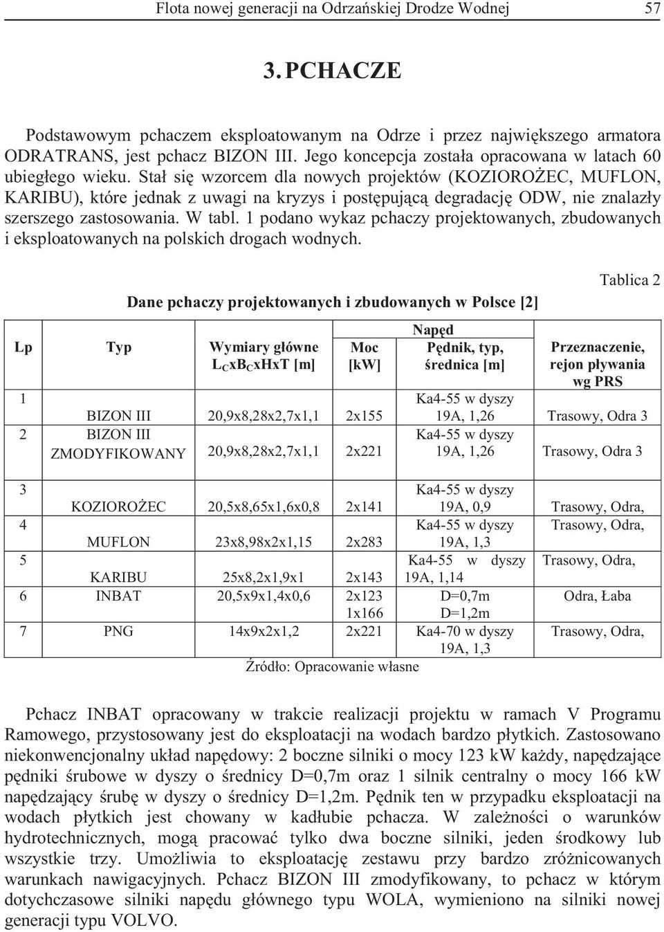 Sta si wzorcem dla nowych projektów (KOZIOROEC, MUFLON, KARIBU), które jednak z uwagi na kryzys i postpujc degradacj ODW, nie znalazy szerszego zastosowania. W tabl.
