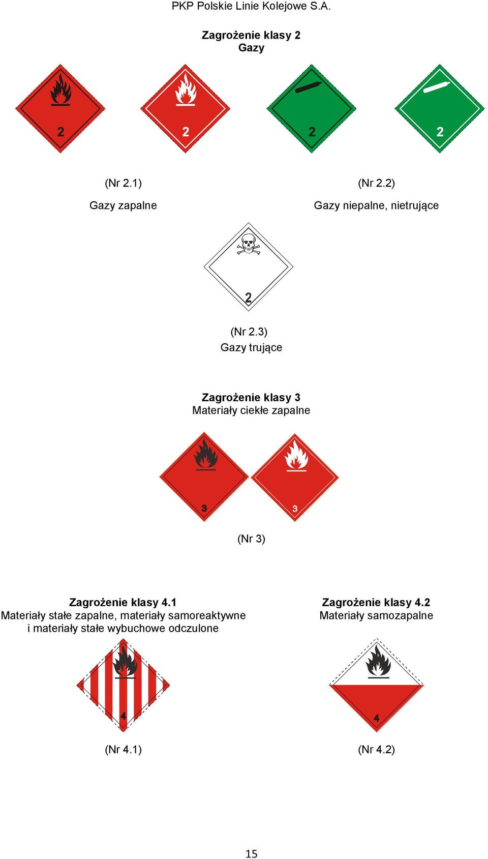 3) Gazy trujące Zagrożenie klasy 3 Materiały ciekłe zapalne (Nr 3) Zagrożenie