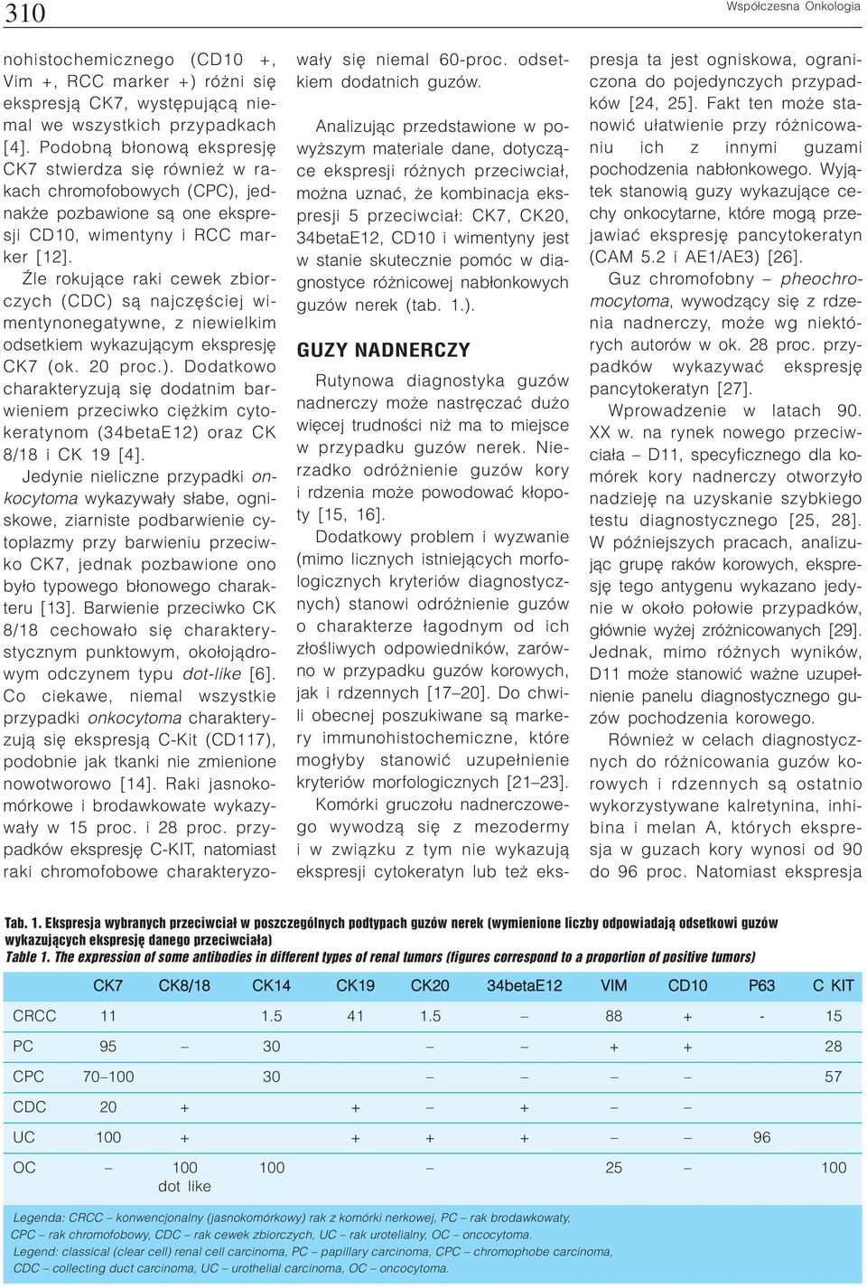 Zle rokuj¹ce raki cewek zbiorczych (CDC) s¹ najczêœciej wimentynonegatywne, z niewielkim odsetkiem wykazuj¹cym ekspresjê CK7 (ok. 20 proc.). Dodatkowo charakteryzuj¹ siê dodatnim barwieniem przeciwko ciê kim cytokeratynom (34betaE12) oraz CK 8/18 i CK 19 [4].