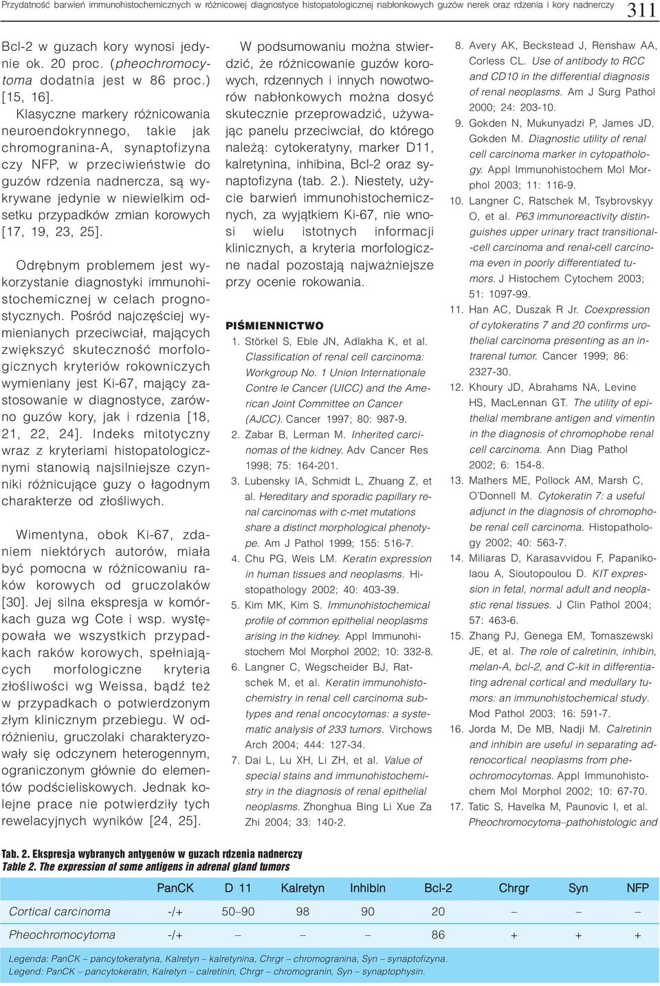 Klasyczne markery ró nicowania neuroendokrynnego, takie jak chromogranina-a, synaptofizyna czy NFP, w przeciwieñstwie do guzów rdzenia nadnercza, s¹ wykrywane jedynie w niewielkim odsetku przypadków