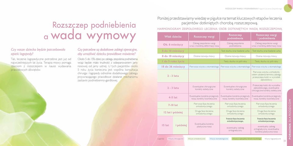 Rozszczep podniebienia a wada wymowy Czy potrzebne są dodatkowe zabiegi operacyjne, aby umożliwić dziecku prawidłowe mówienie?