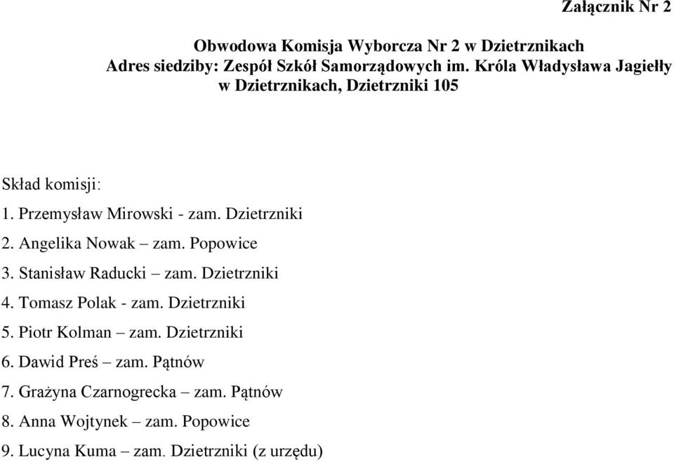 Angelika Nowak zam. Popowice 3. Stanisław Raducki zam. Dzietrzniki 4. Tomasz Polak - zam. Dzietrzniki 5.