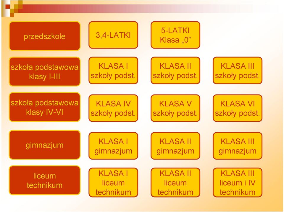 KLASA V szkoły podst. KLASA VI szkoły podst.