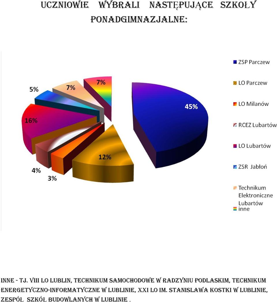 podlaskim, technikum energetyczno-informatyczne w