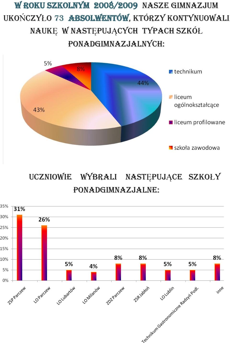 ABSOLWENTÓW, KTÓRZY