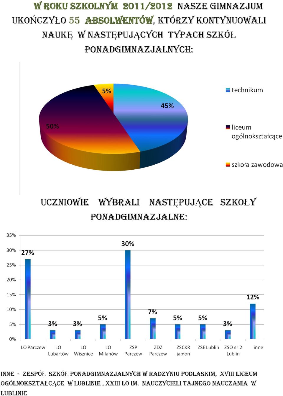 szkół ponadgimnazjalnych w Radzyniu podlaskim, XVIII liceum