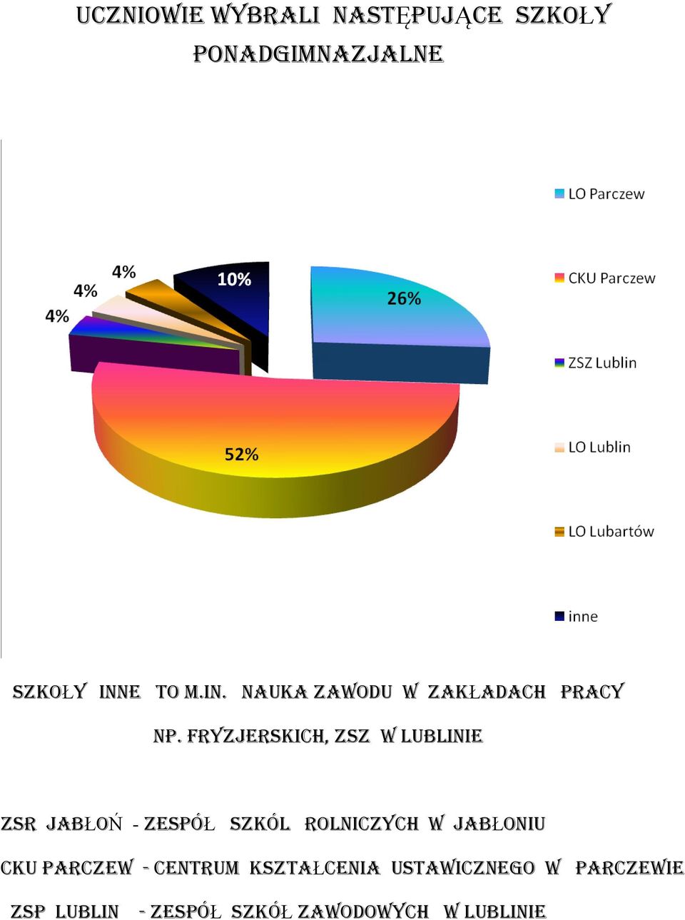 fryzjerskich, ZSZ w lublinie ZSr jabłoń - ZespóŁ szkól rolniczych w