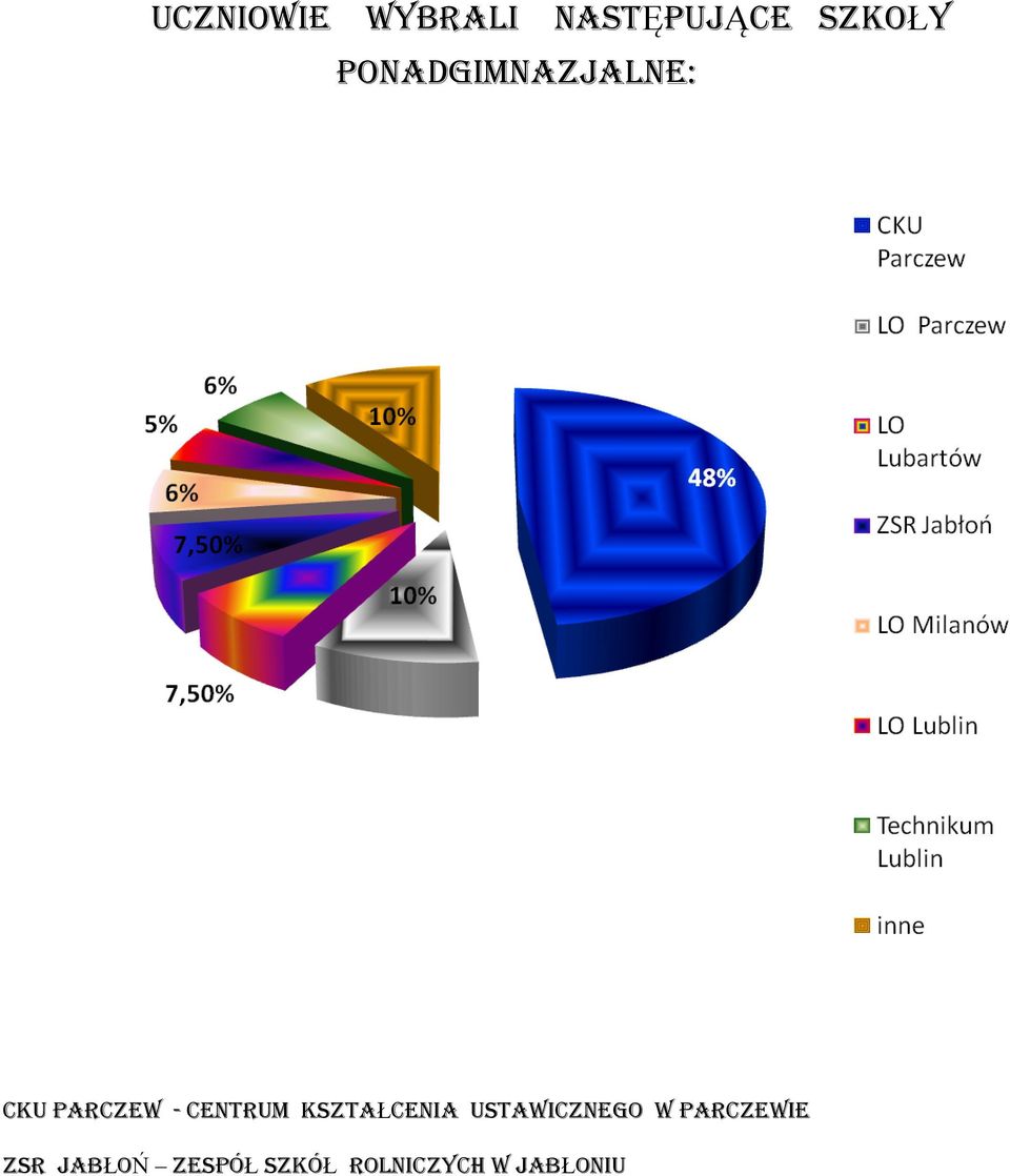 kształcenia ustawicznego w