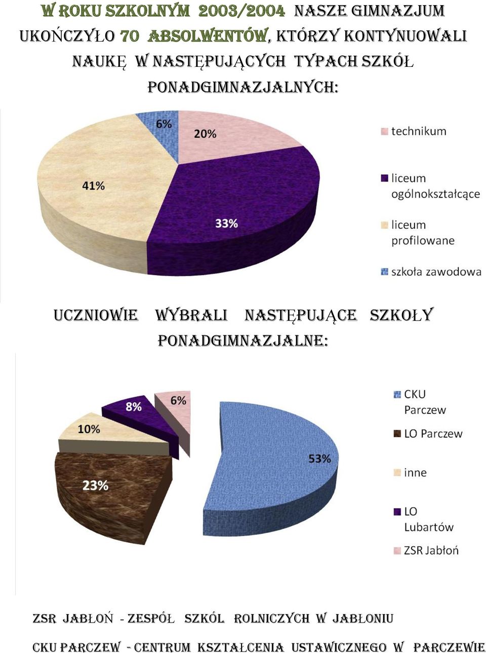 następujące szkoły ZSr jabłoń - ZespóŁ szkól rolniczych w