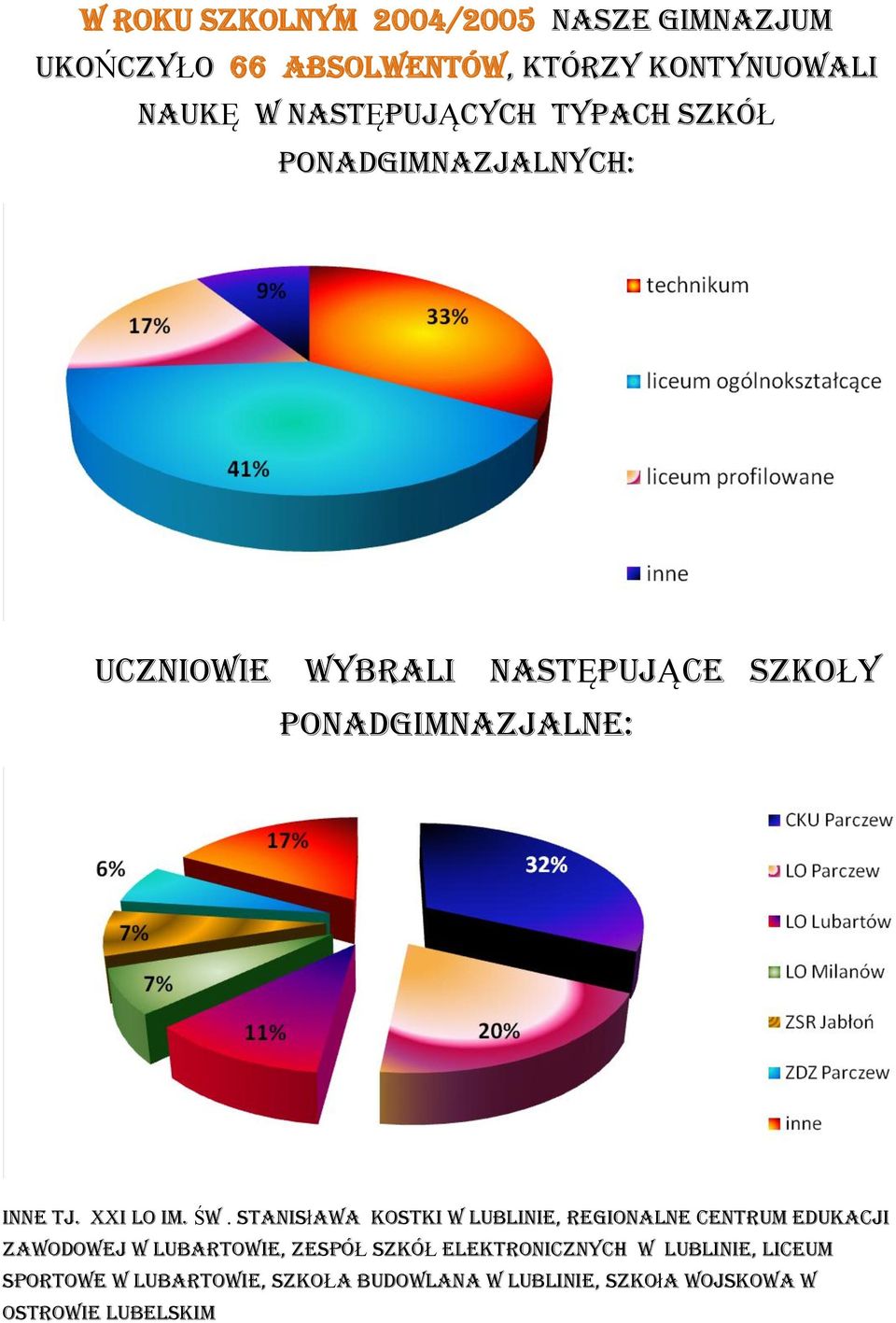 Stanisława kostki w lublinie, regionalne centrum edukacji zawodowej w Lubartowie, zespół